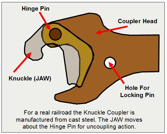 knuckle coupler