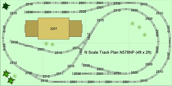 n scale layouts